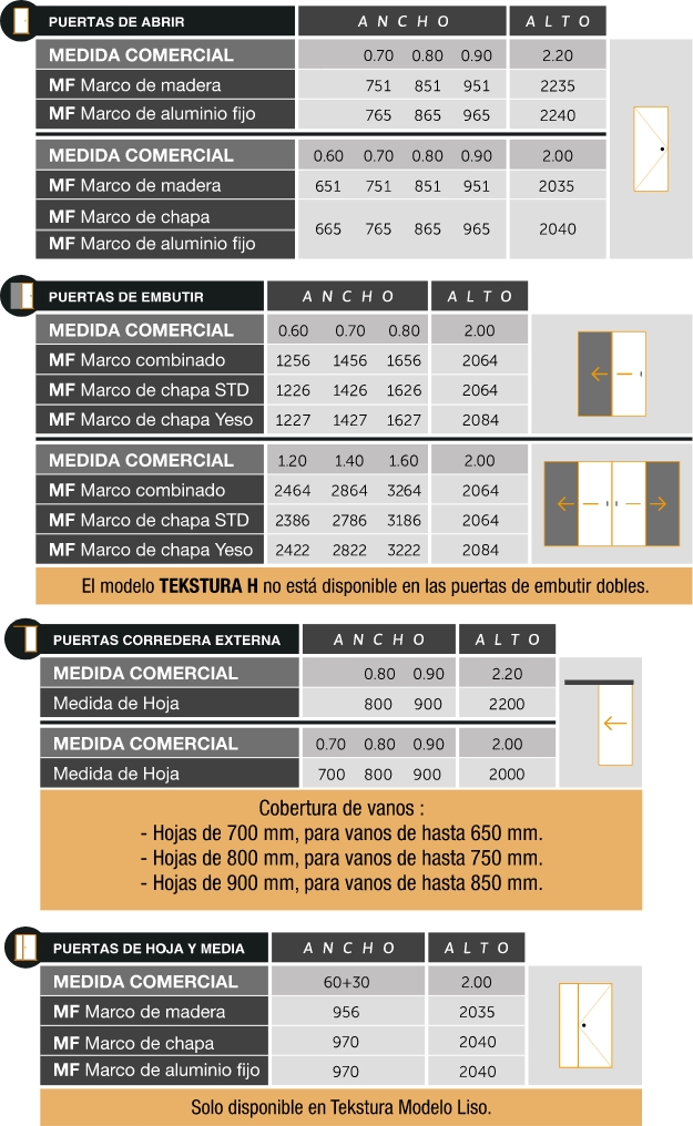 Medidas de Linea Tekstura - Mobile -Oblak